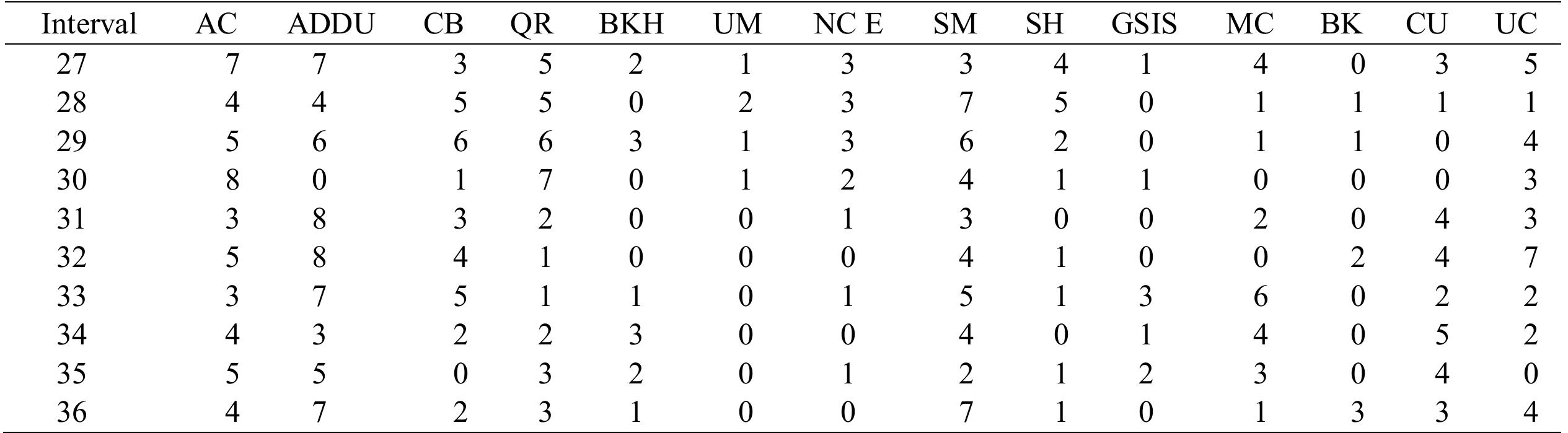 Appendix table 2 (cont.).