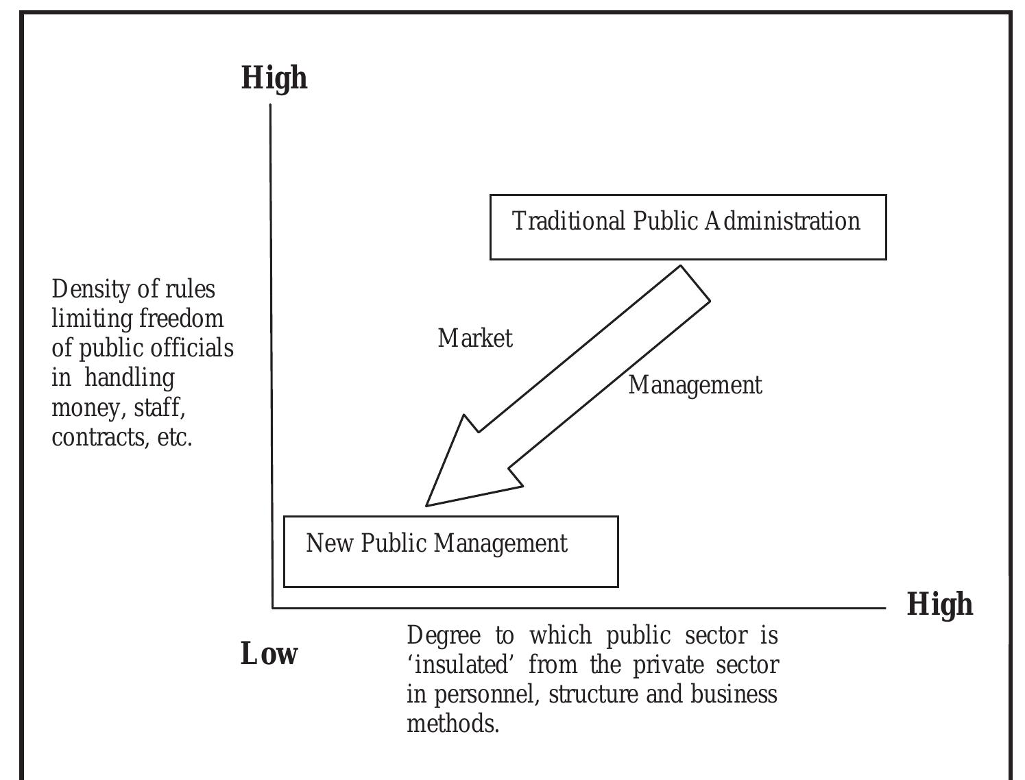 Public Management Occasional Papers Contracting Out Government Services: Best Practice Guidelines and Case Studies No. 20 [ペーパーバック] Organization for Economic Co-operation and Development Public Management Occasional Papers Contracting Out
