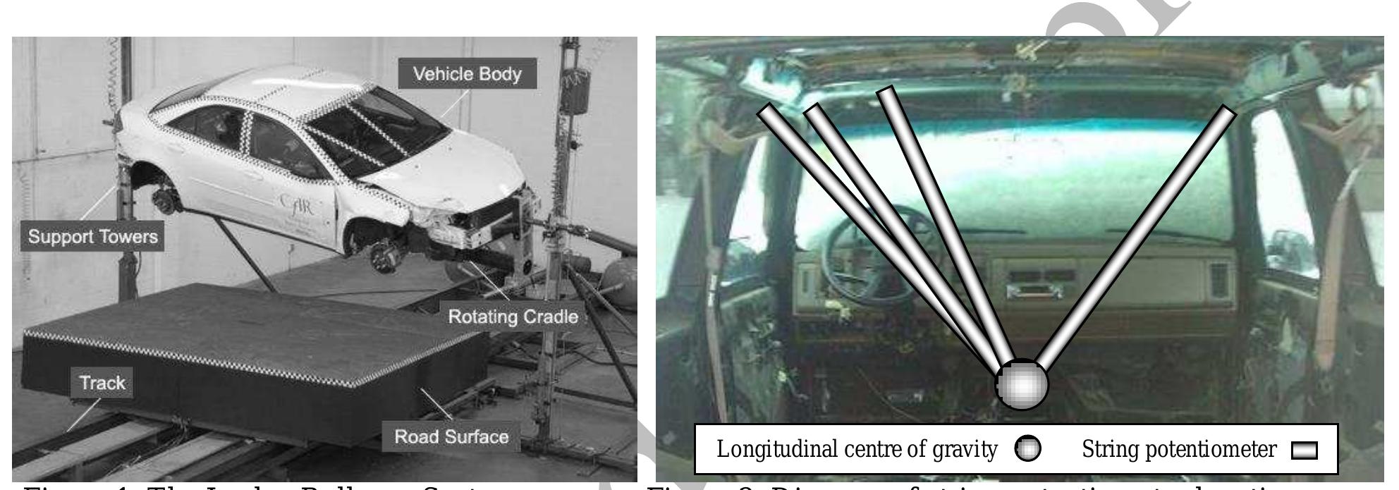 (PDF) Validation of a dynamic rollover test device