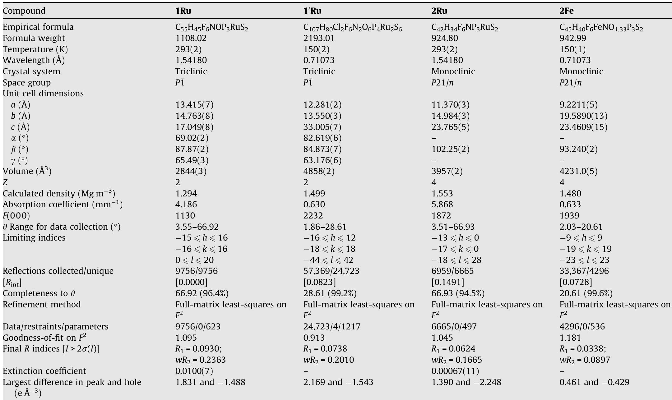 Data collection and structure refinement parameters for 1ru,