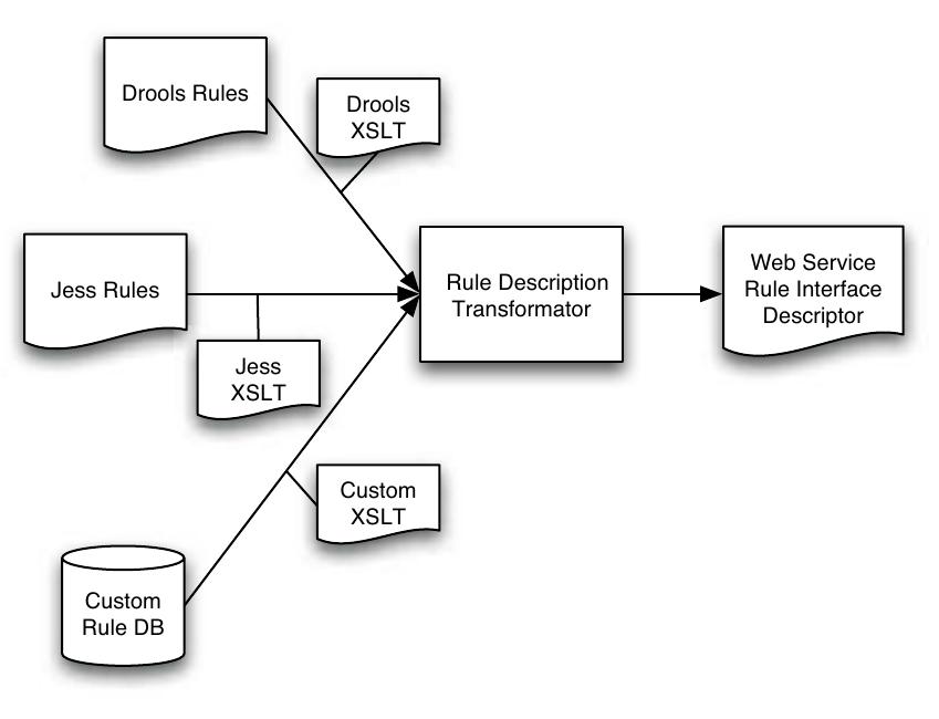 (PDF) Design and implementation of a service-oriented architecture for ...