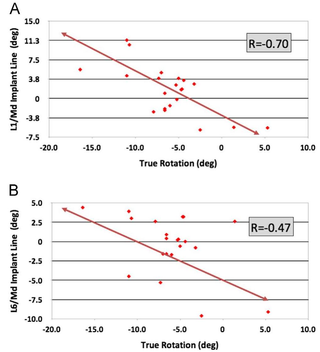 (PDF) Mandibular rotation revisited: What makes it so important?