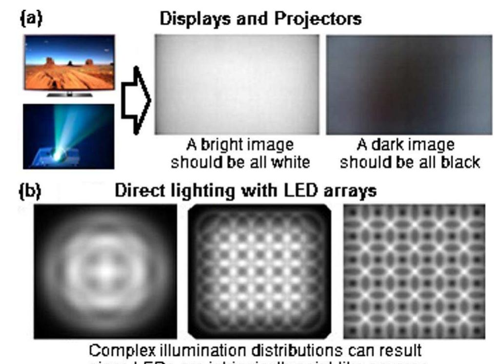 Uniformity Visual (PDF) Illumination uniformity assessment based on human vision
