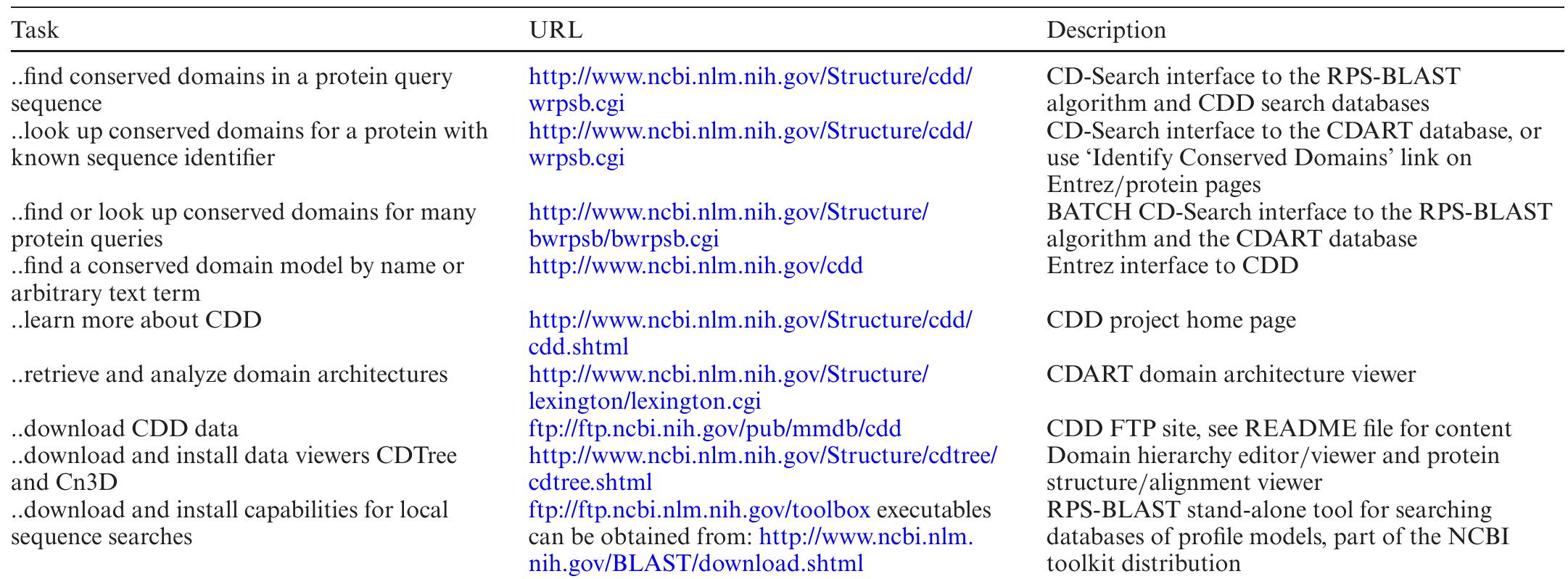 (PDF) CDD: NCBI's conserved domain database