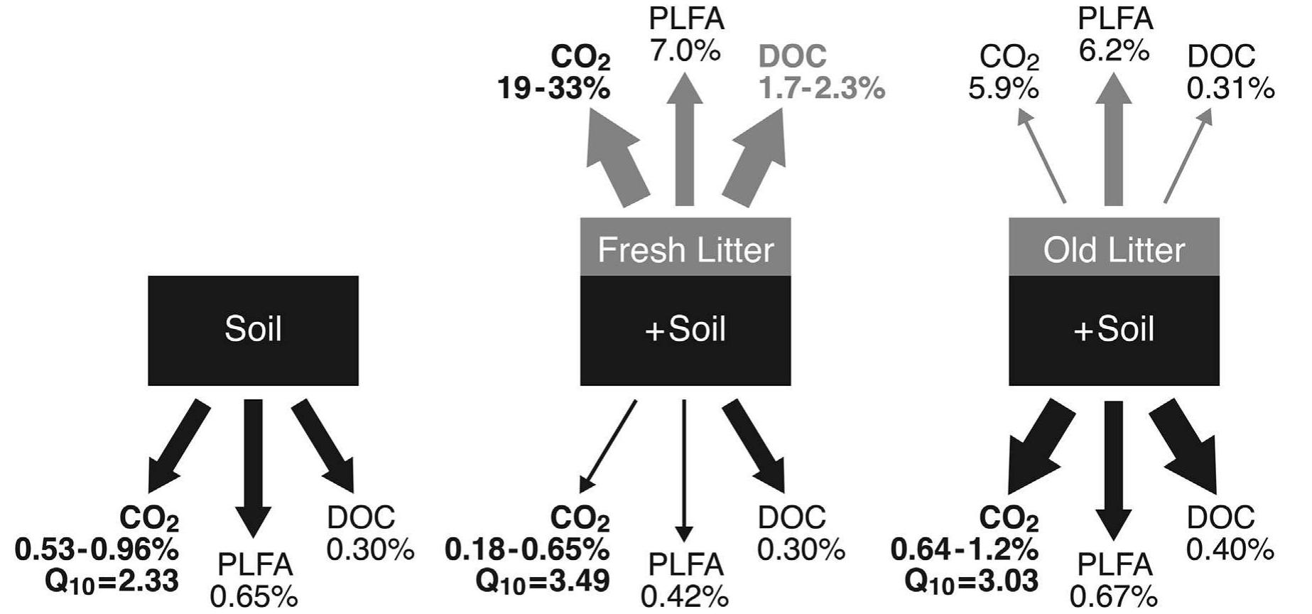 (PDF) Microbial community structure mediates response of soil C ...