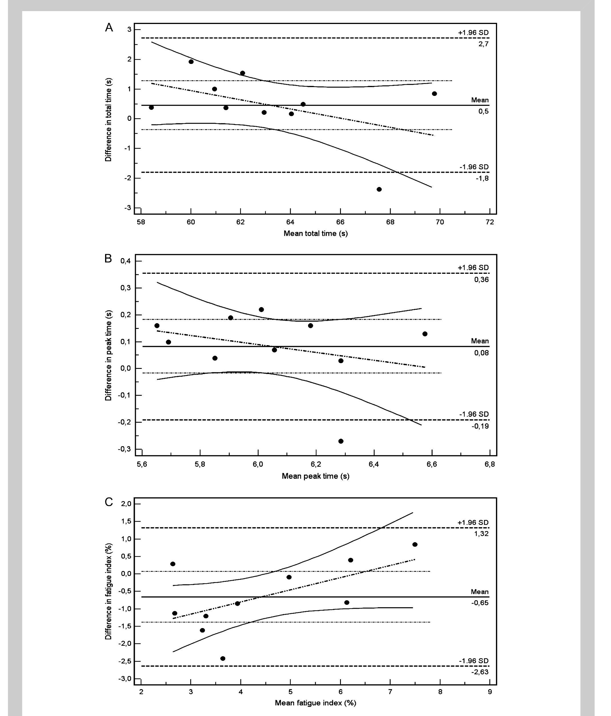 (PDF) Reliability and Validity of a New Repeated Agility Test as a ...