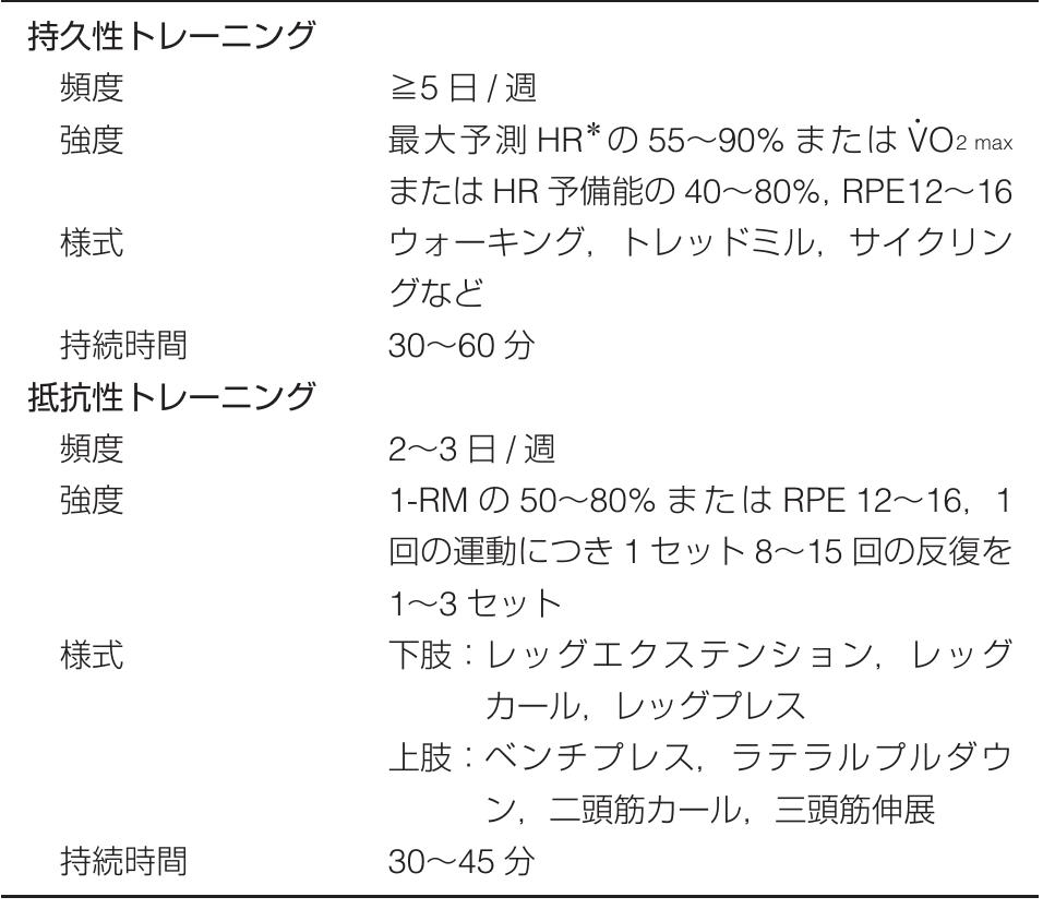 シャーマンズ・ハート・プログラム（真の力、目的、存在への道