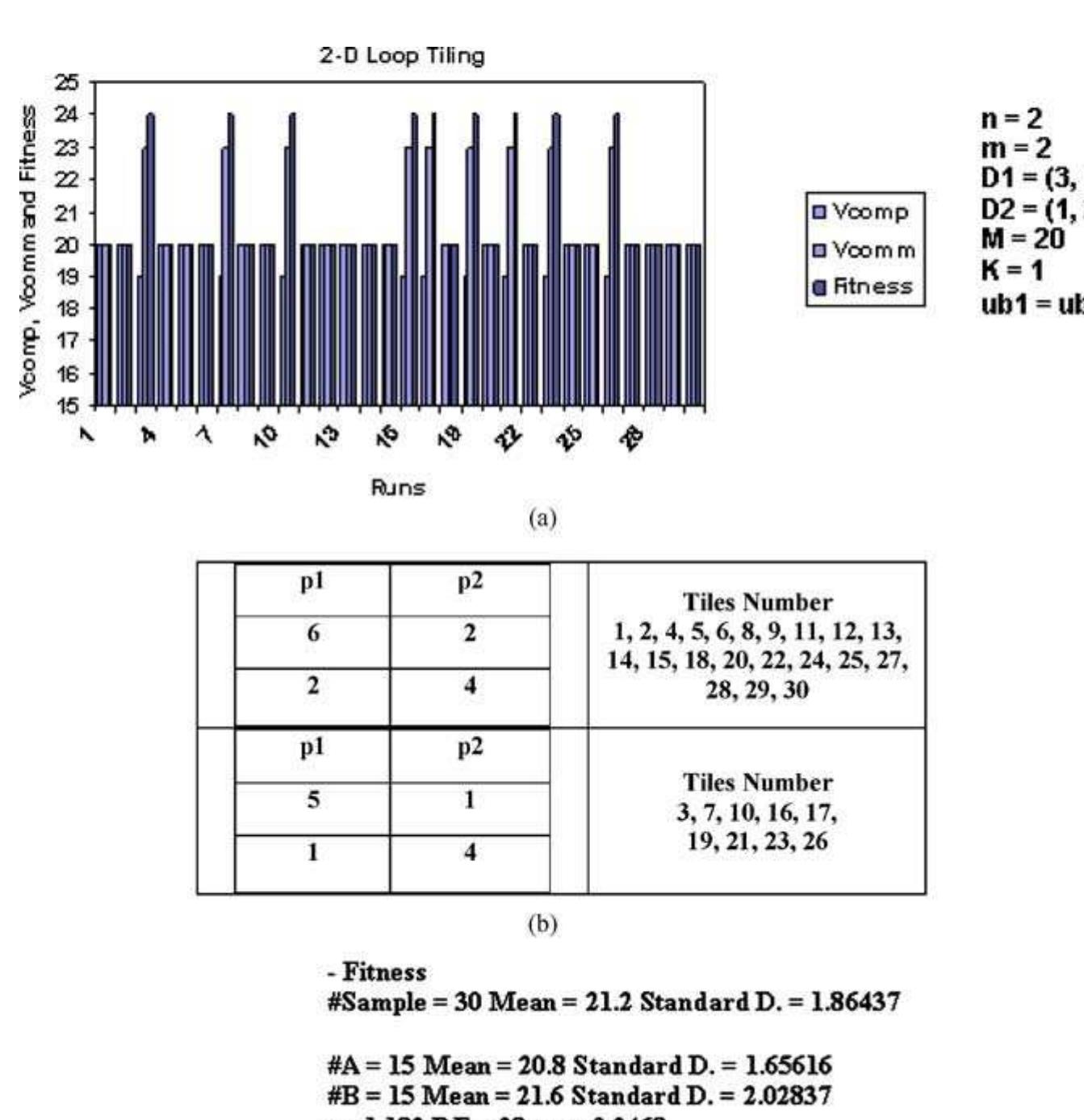 (PDF) A New Genetic Algorithm for Loop Tiling