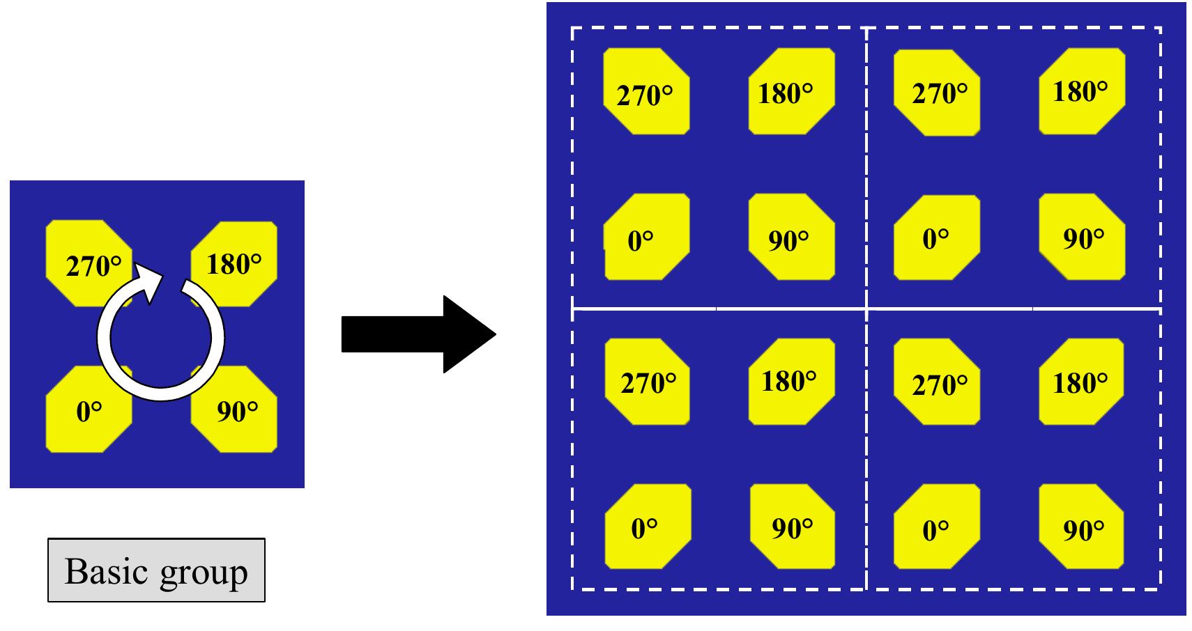 Sequential Column Rotation (PDF) Phased array using the sequential rotation principle: analysis of ...