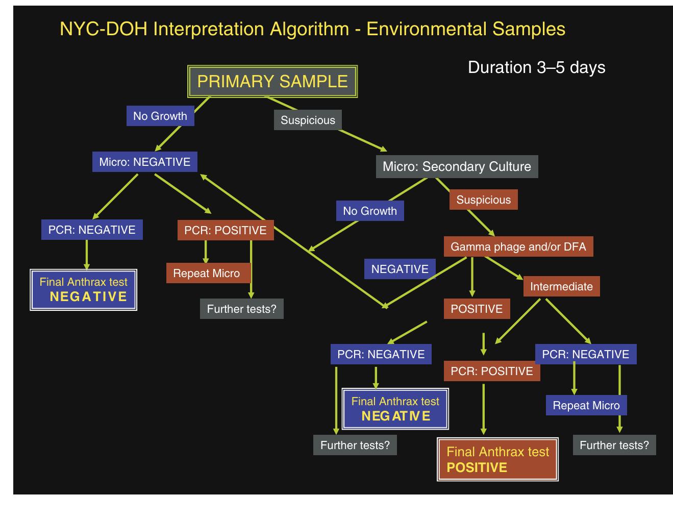 帽子 supreme Pin Up Mesh Back 5-Panel \"Black\" PDF) Rapid Detection of Bioterrorism Pathogens