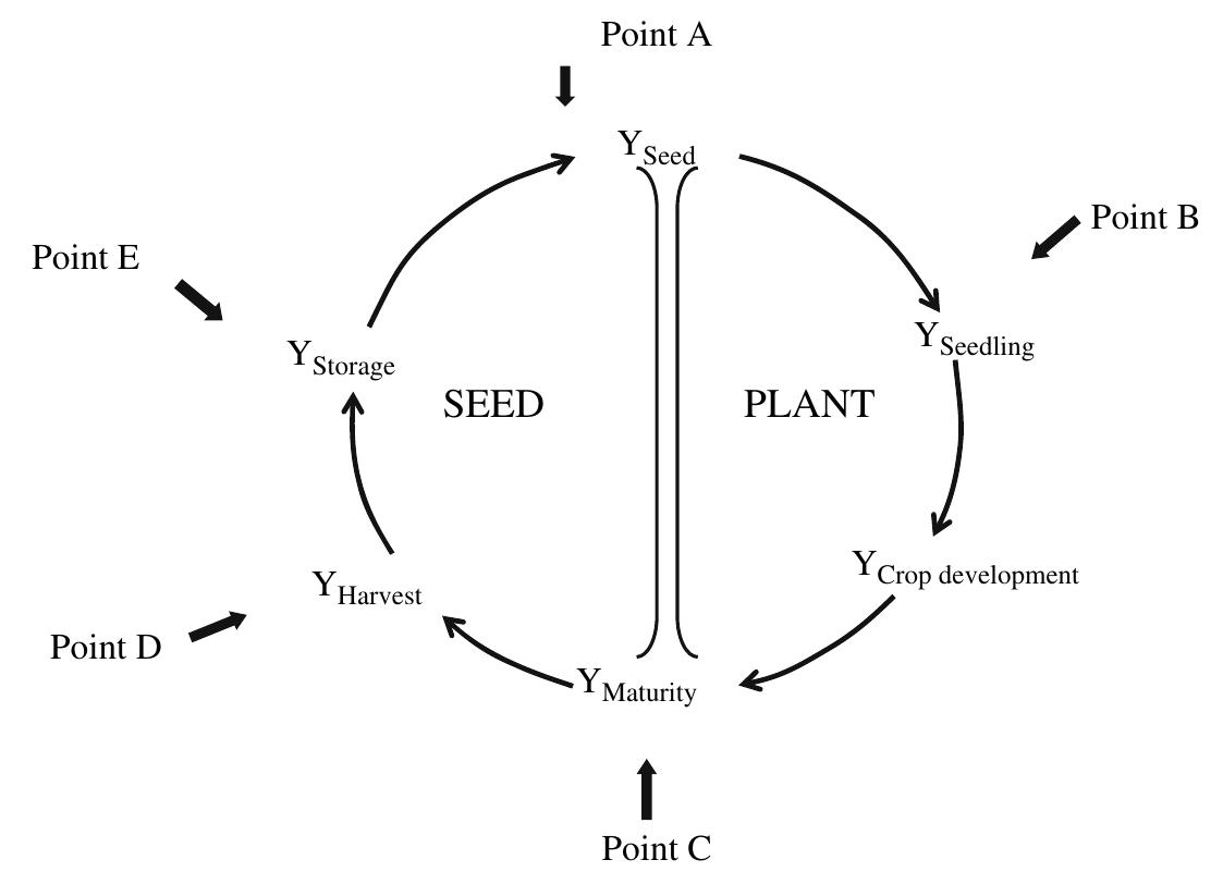 PDF) Rapid Detection of Bioterrorism Pathogens