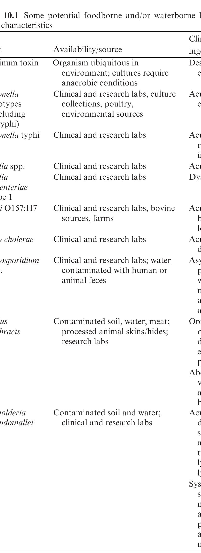 帽子 supreme Pin Up Mesh Back 5-Panel \"Black\" PDF) Rapid Detection of Bioterrorism Pathogens
