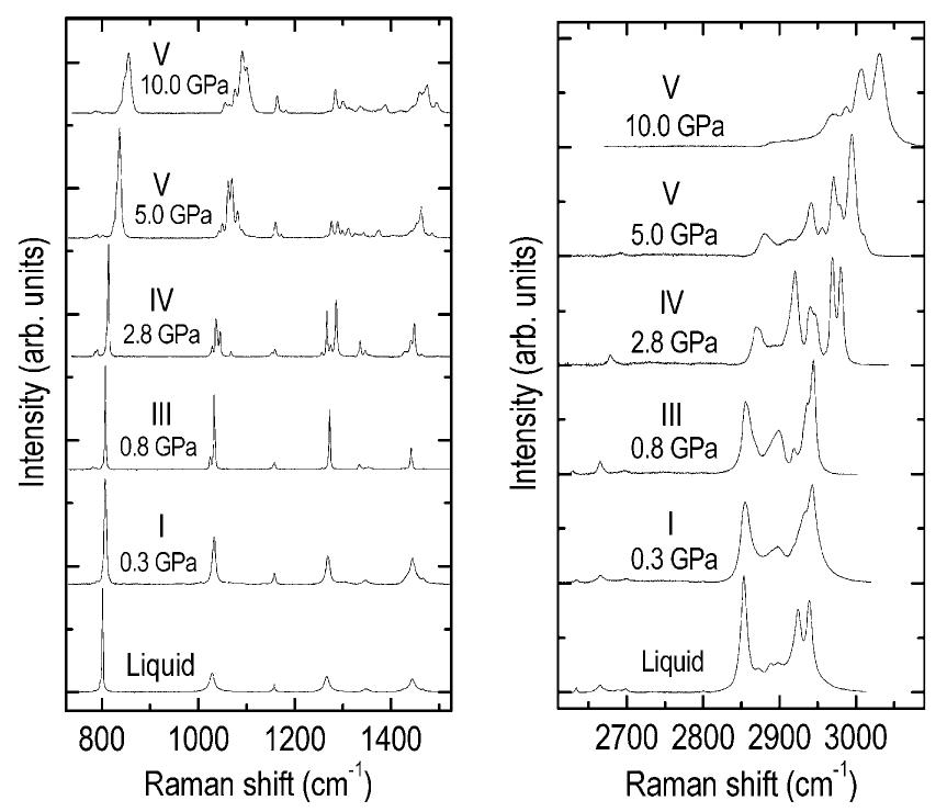 High resolution raman spectra of cyclohexane at room