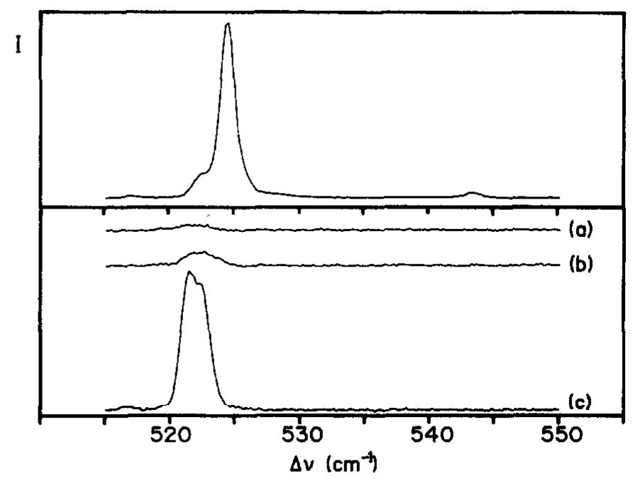 Lower: polarized raman spectra of a single so, crystal at 20