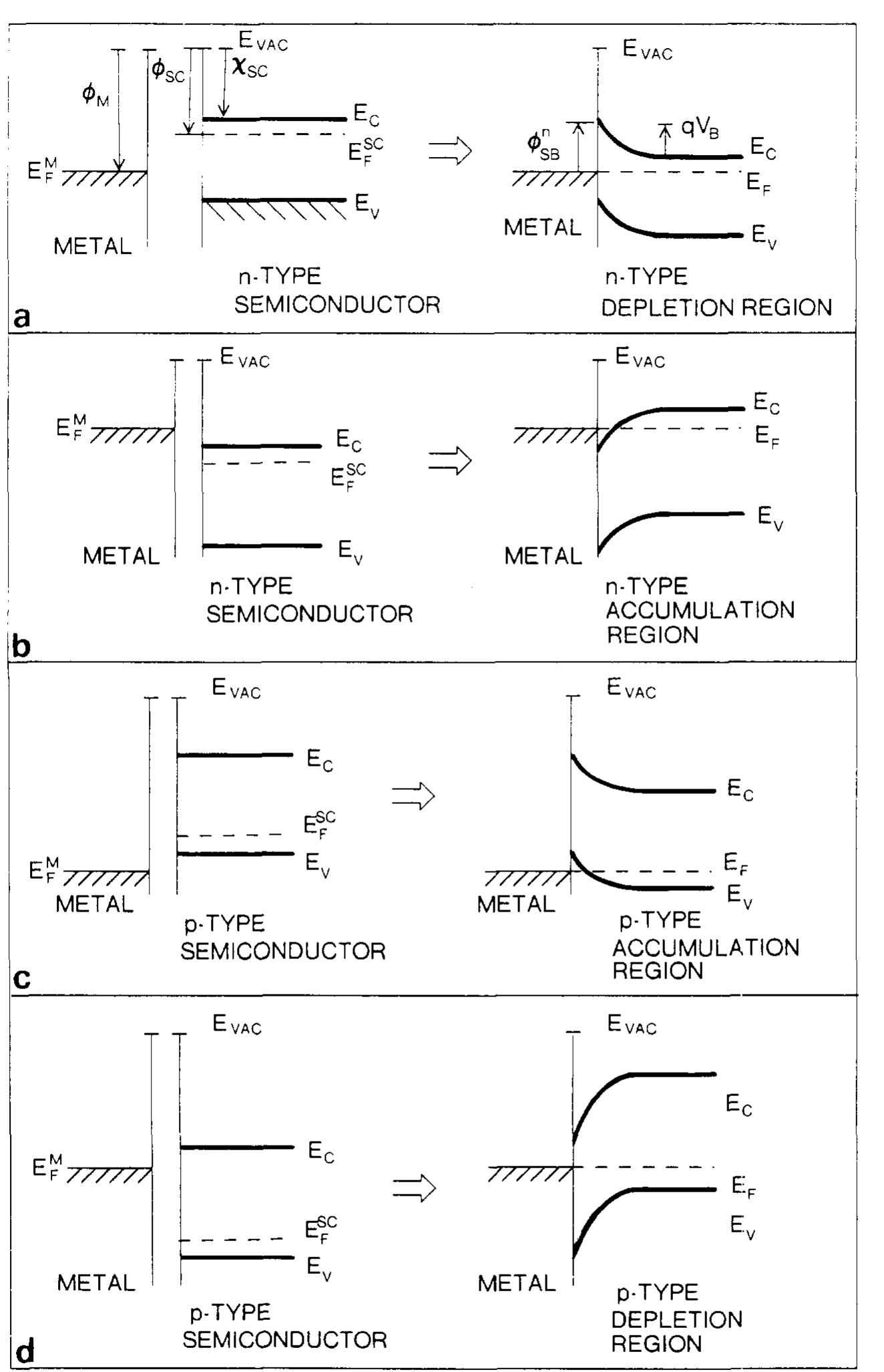 Figure 1 - from The structure and properties of