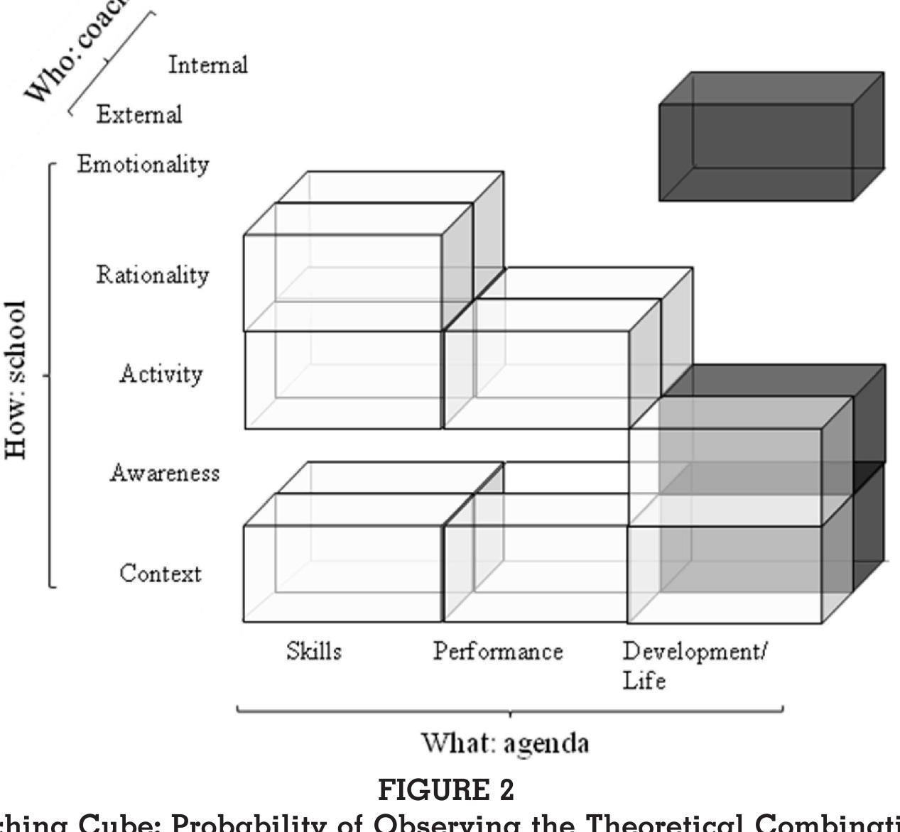 (PDF) Structuring and Understanding the Coaching Industry: The Coaching ...