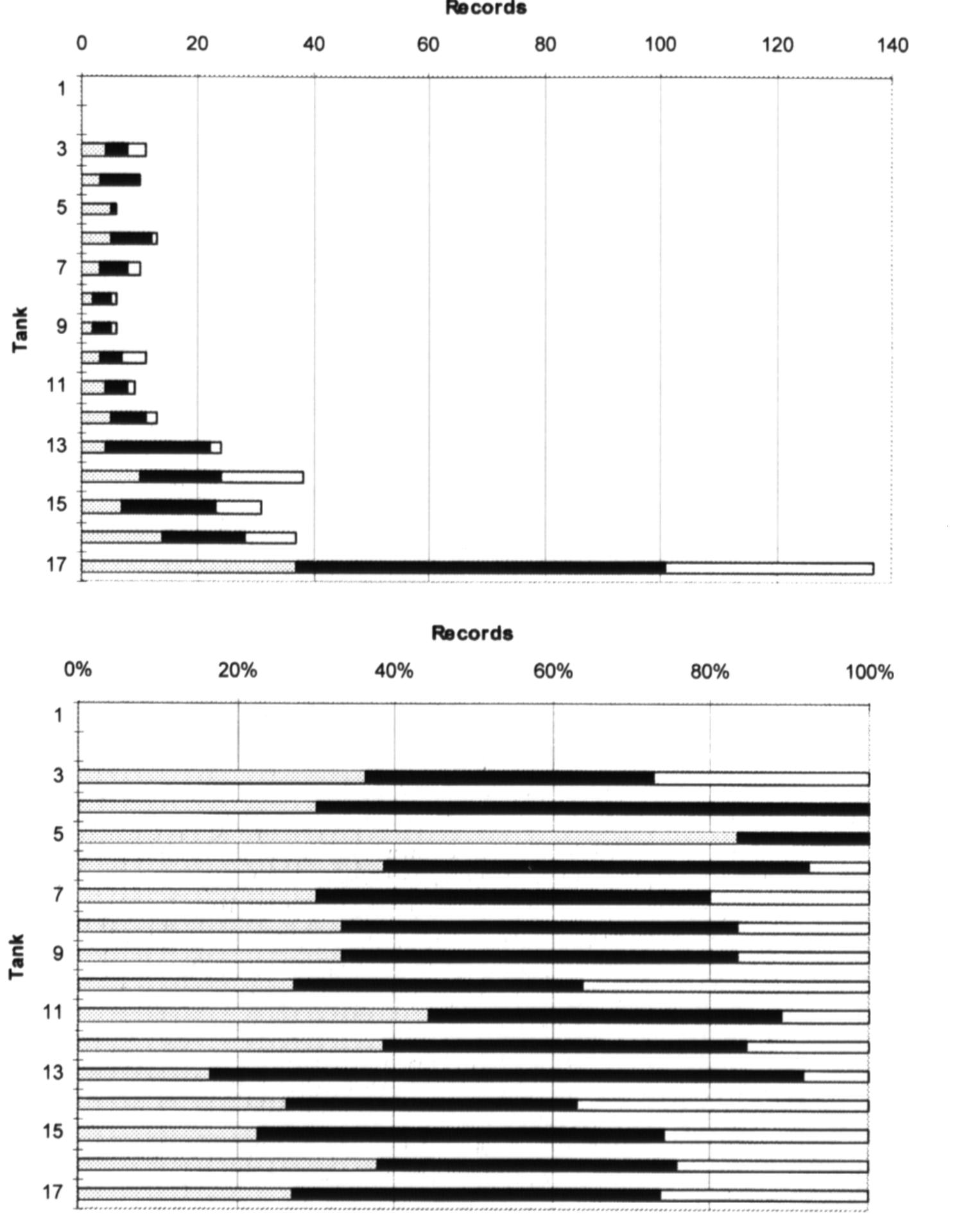 Labyrinthulids (PDF) Protist transport via ballast water — biological classification ...