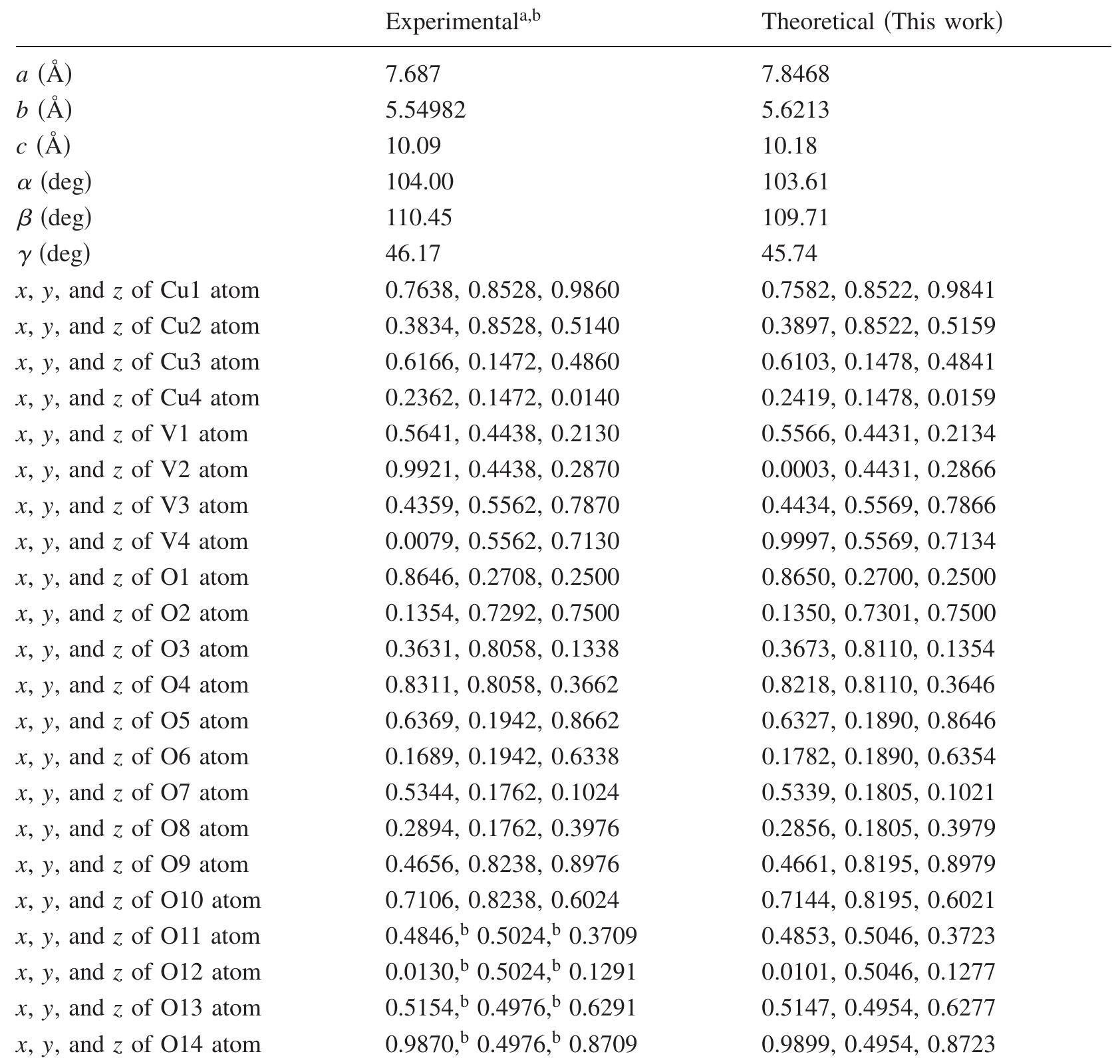 “reference 16. corrected coordinates are used. see appendix