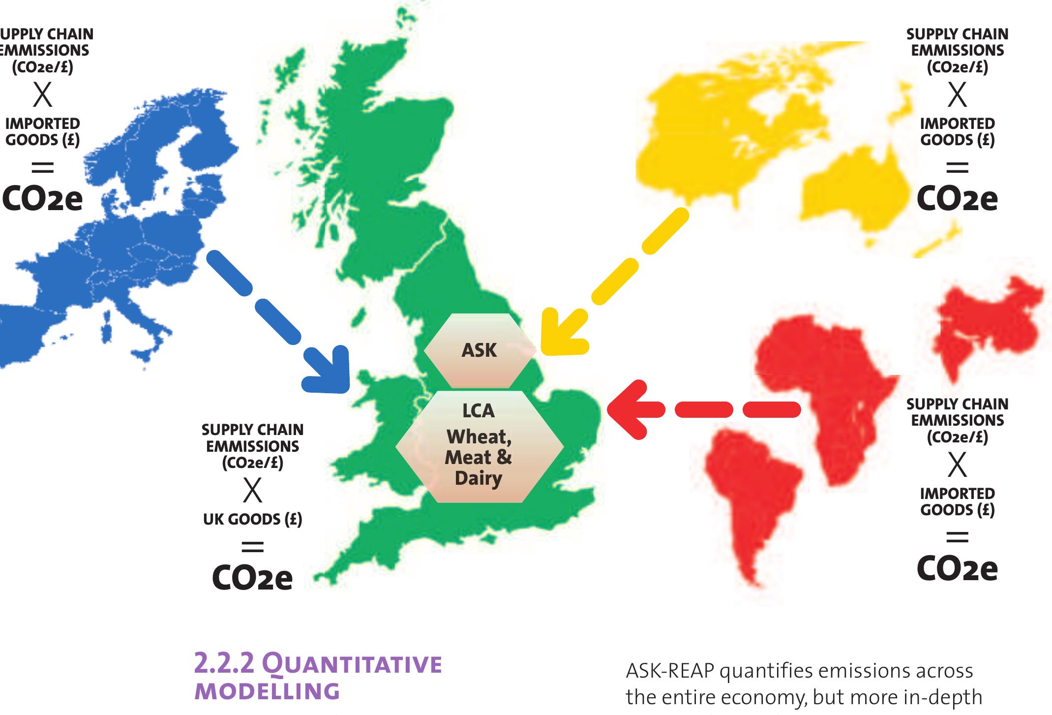 Principle steps of the emissions quantification process
