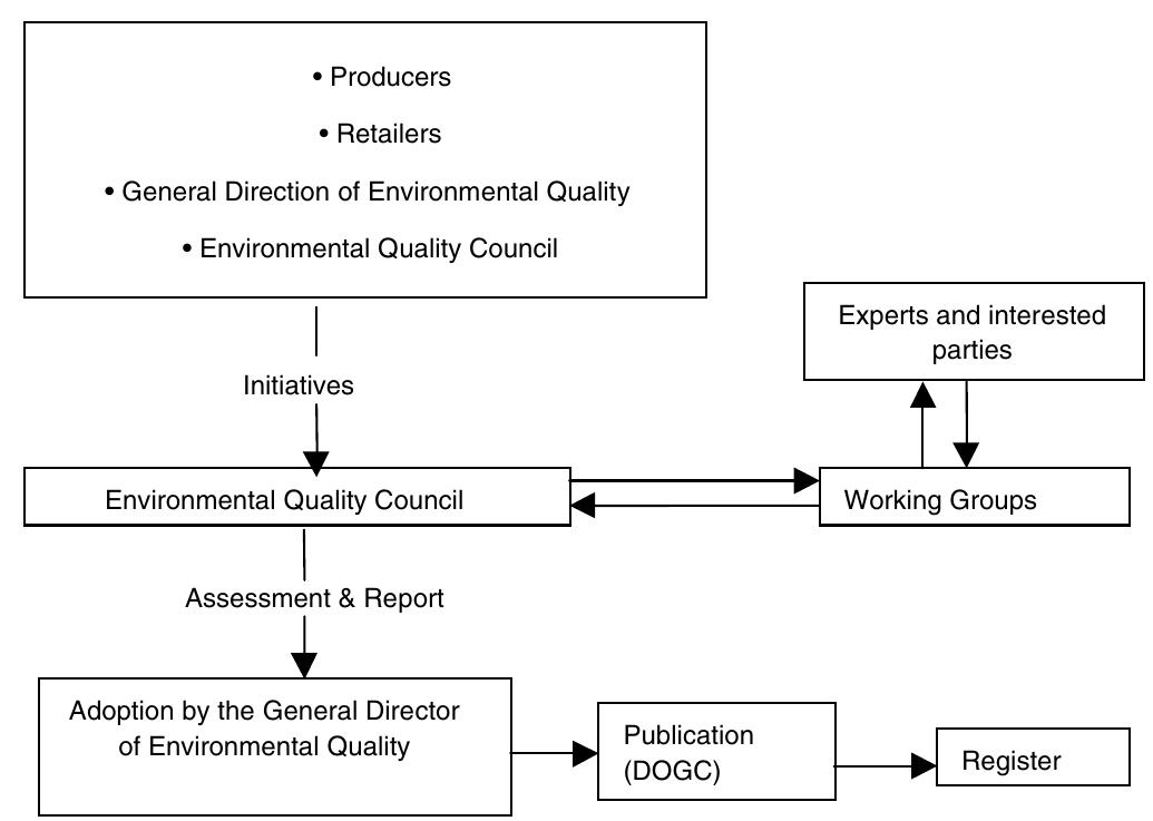 (PDF) Use of Life Cycle assessment in the procedure for the ...