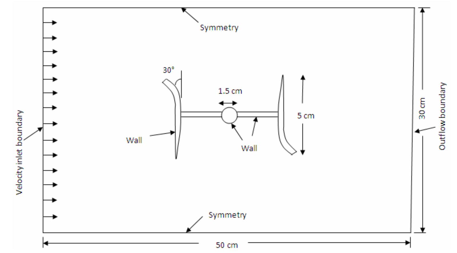 (PDF) Computational fluid dynamics analysis of a twisted three-bladed H ...