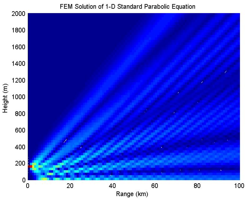 Coverage diagram with of antenna with transmission at 200mhz