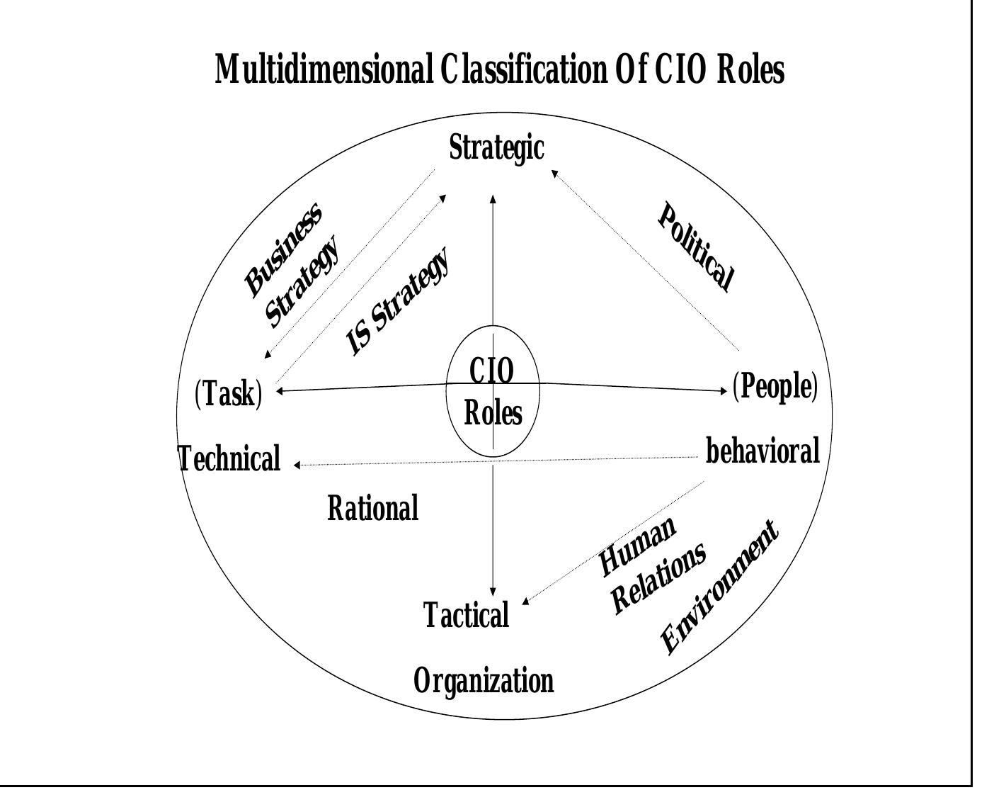(PDF) Organizational Learning and Strategic Alignment Process: A ...