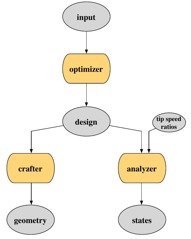 (PDF) OpenProp: an open-source parametric design and analysis tool for ...