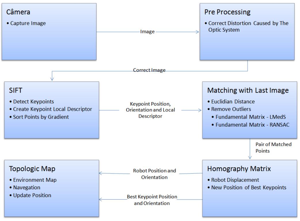 (PDF) NLMAP - visual-based self localization and mapping for Autonomous ...