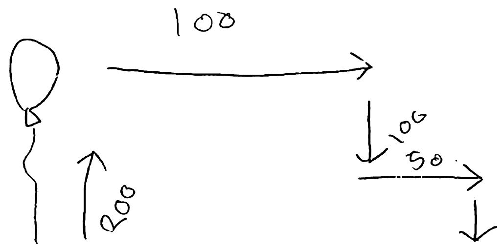 Accuracy Visual Example An example of an accurate visual-schematic representation. 0