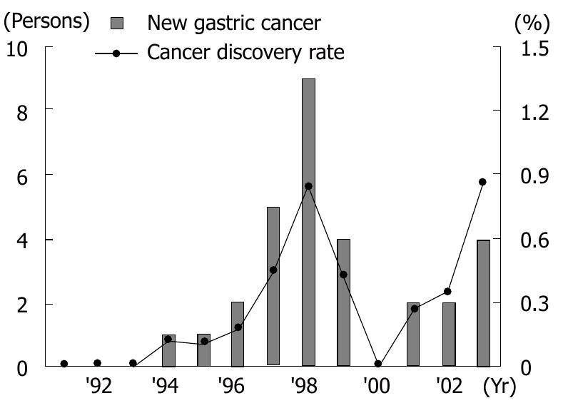 PDF) Listeria monocytogenes following orthotopic liver
