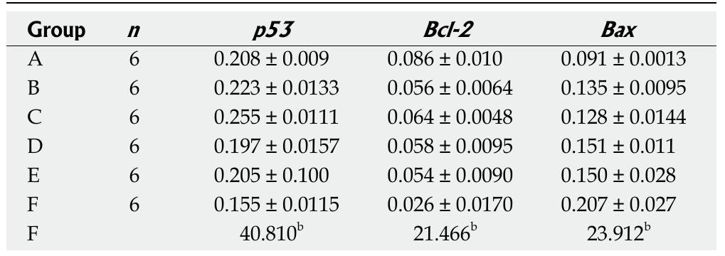 PDF) Listeria monocytogenes following orthotopic liver