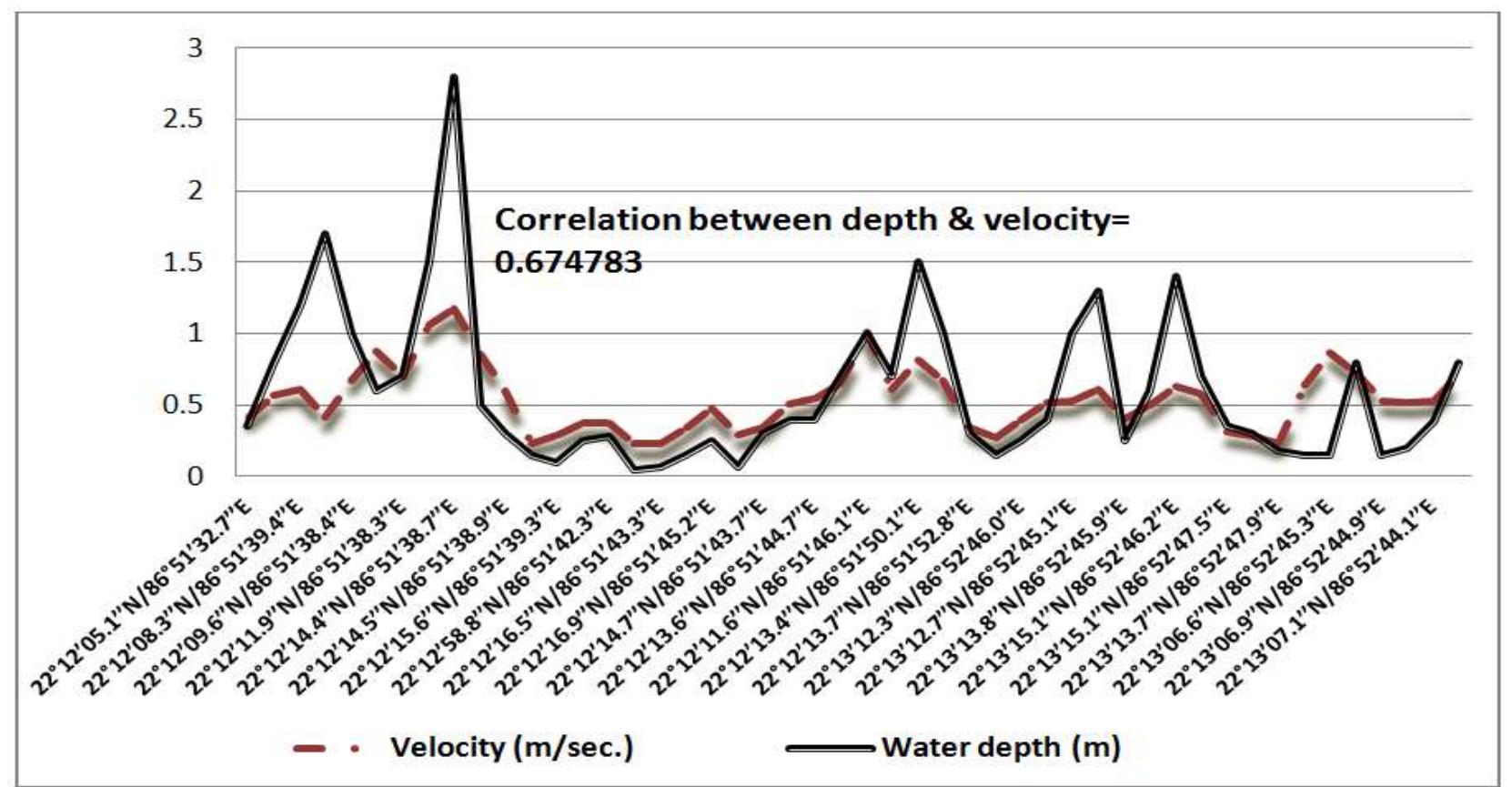 Channel Shifting Figure 6 - from Channel shifting of a highly sinuous