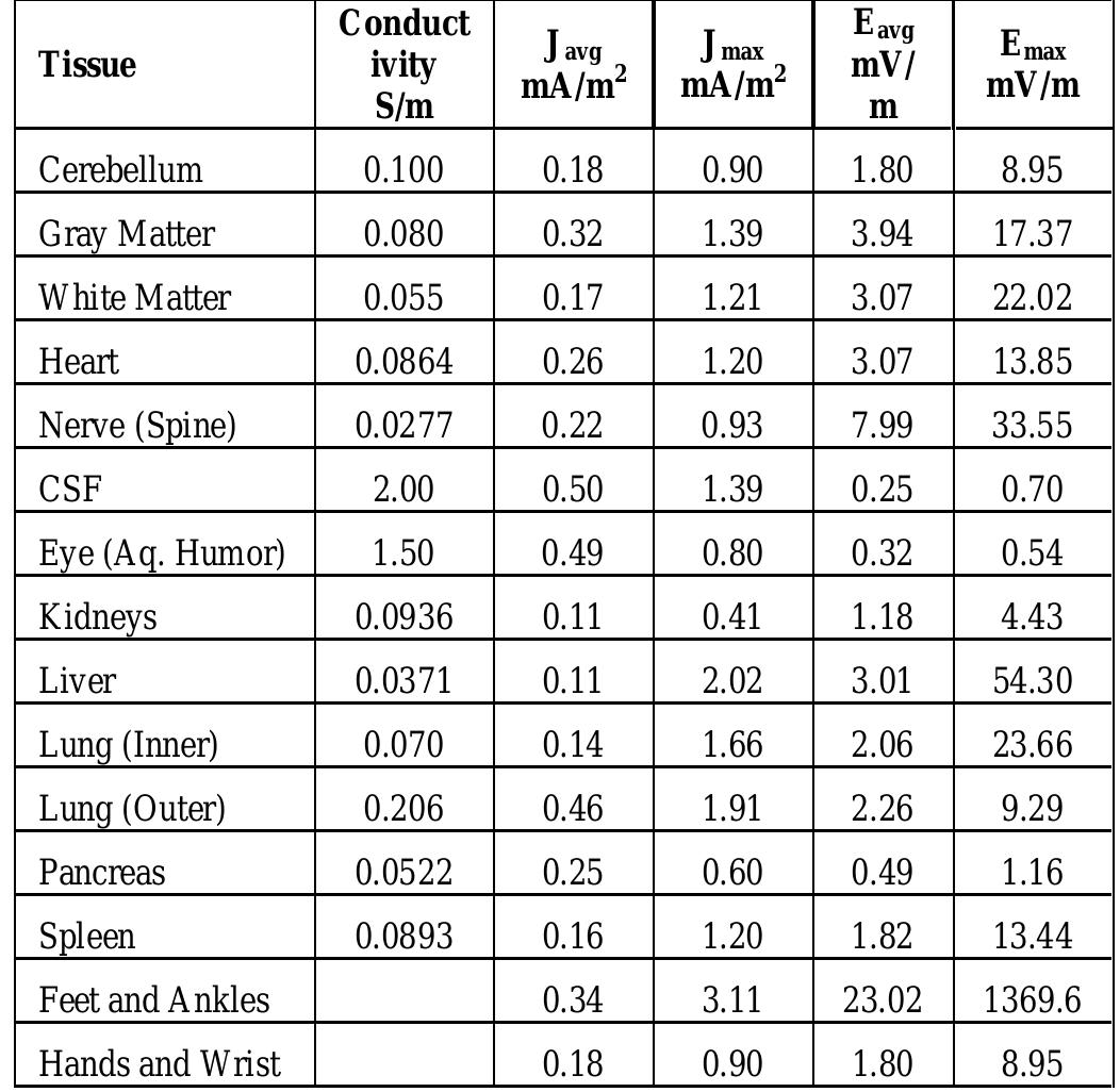 (PDF) Visible Human Utilization to Render Induced Electric Field and ...