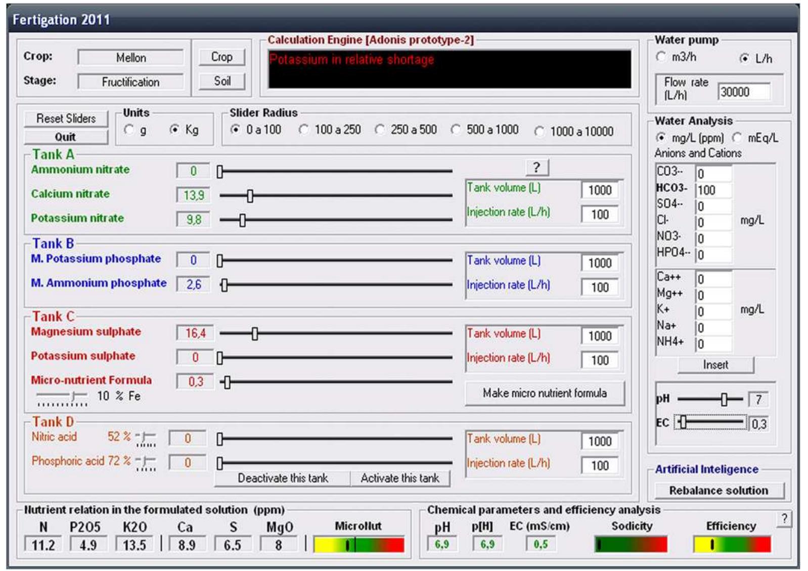 (PDF) A Decision Support System-Fertigation Simulator (DSS-FS) for ...