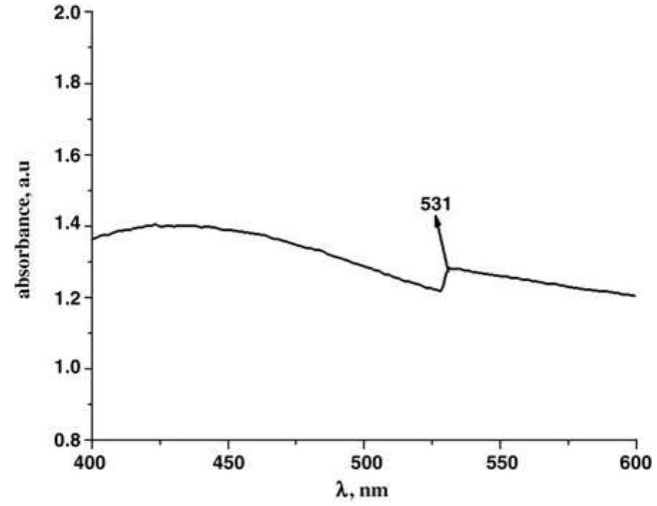 (PDF) Green synthesis of CdSe nanoparticles at room temperature and its ...