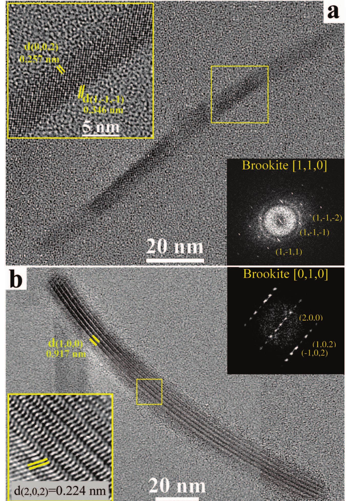 Tio2 Brookite Ed's (PDF) Nonhydrolytic Synthesis of High-Quality Anisotropically Shaped ...