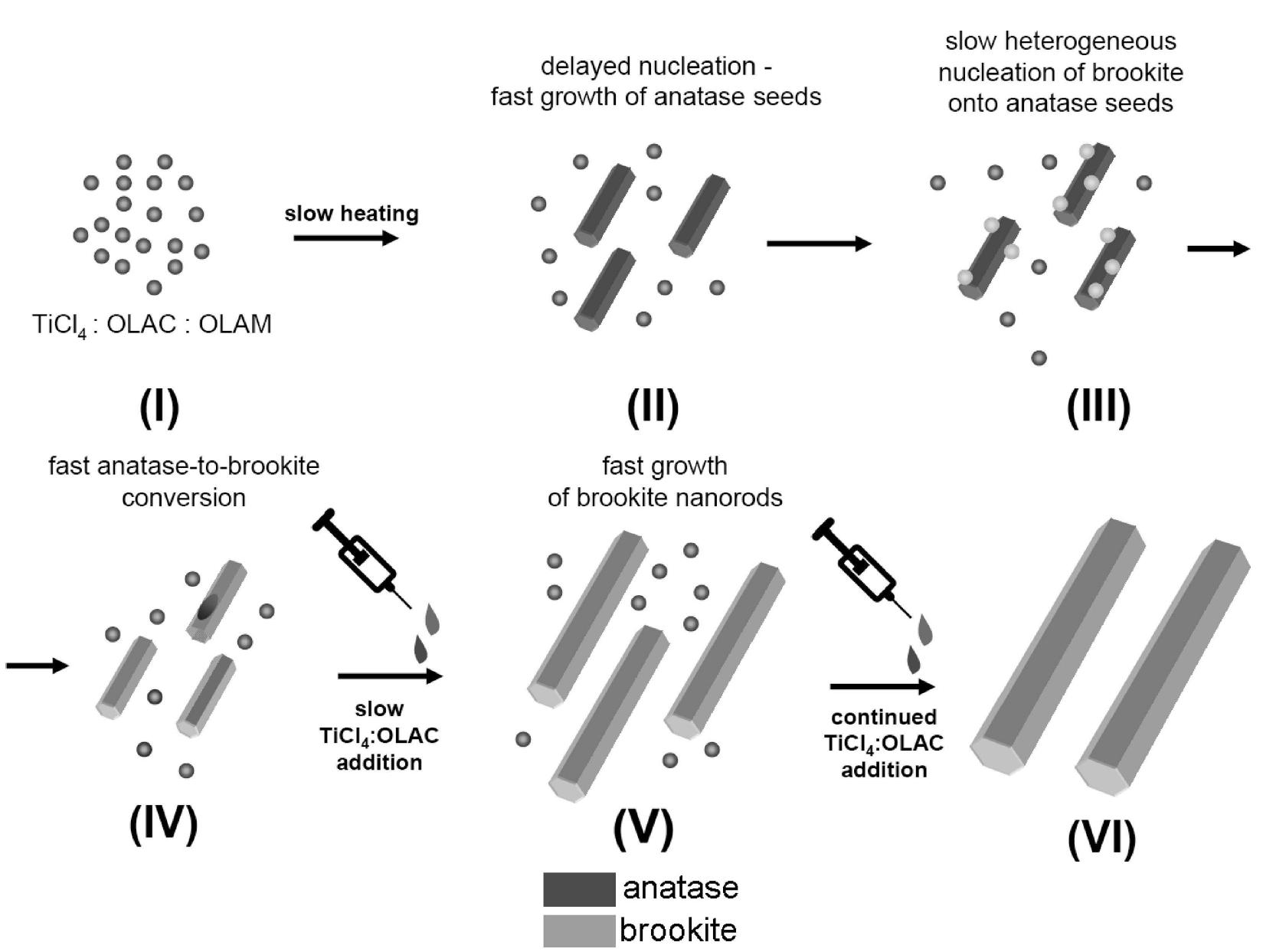 Figure 1 - from Structural highs formation and their