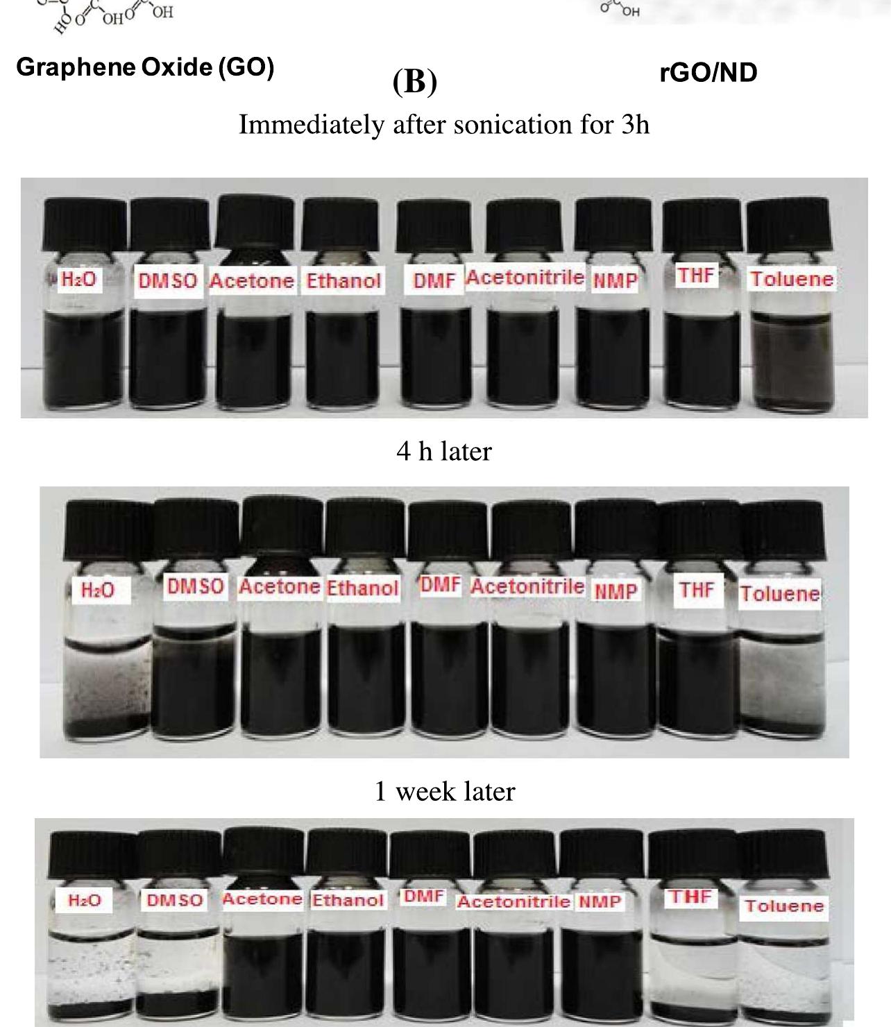 Figure 3 - from Nanodiamond particles/reduced graphene oxide