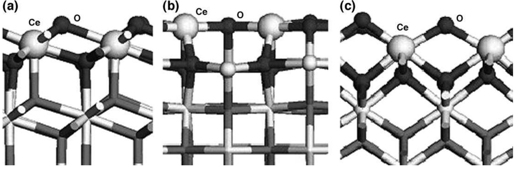 (PDF) Oxygen vacancy formation and migration in ceria