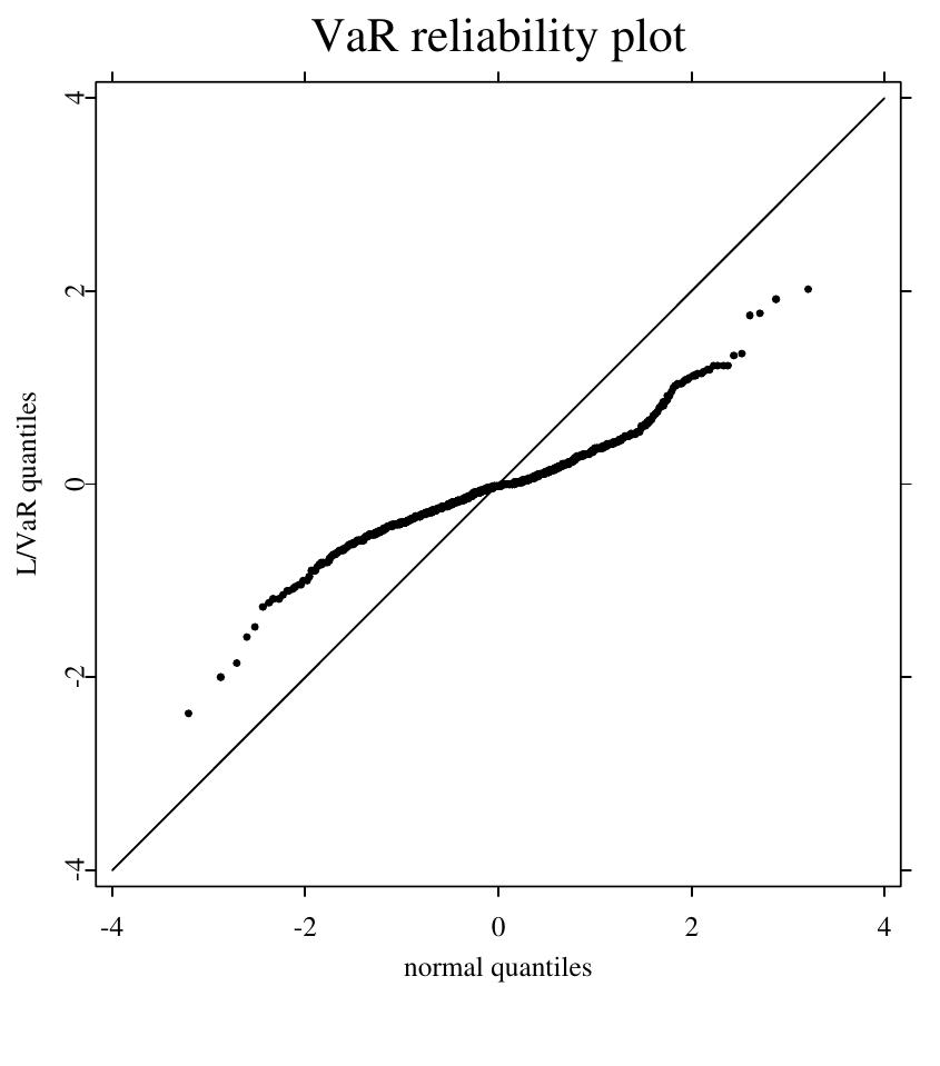 3: qq plot of l;,1/var, for ema in 1994. @ sfevarqqplot from