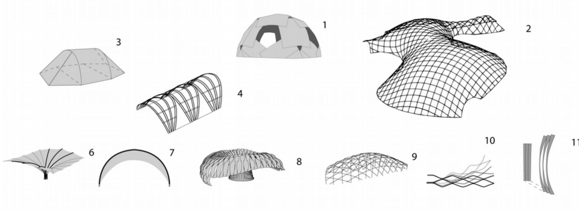 (PDF) Active Bending in Hybrid Structures