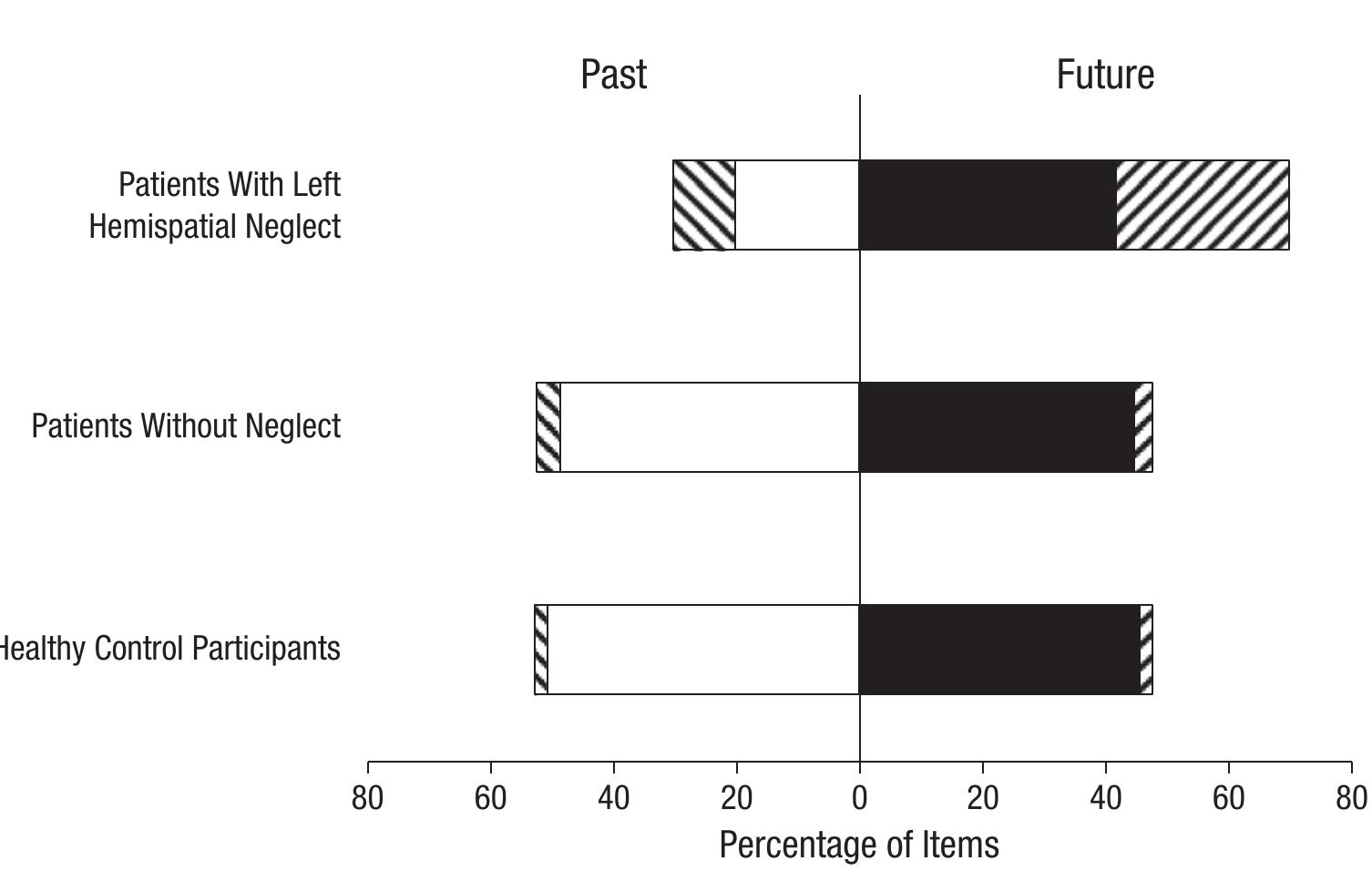 Spatial Neglect Tests.pdf (PDF) Patients With Left Spatial Neglect Also Neglect the