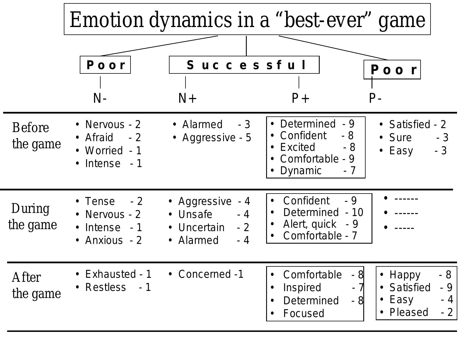 (PDF) Emotions in Sport: Current Issues and Perspectives