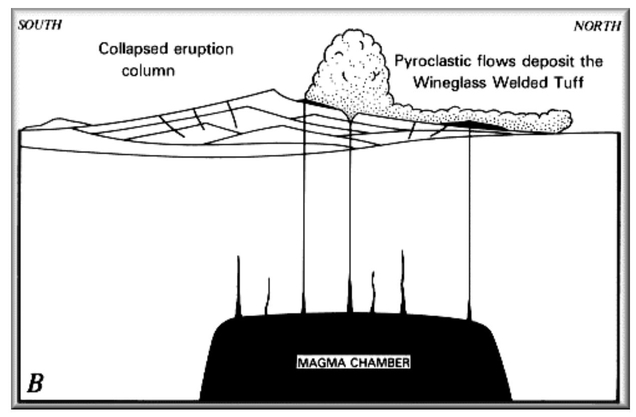 Figure 4 - from Líĺwat Oral Traditions of Q'welq'welústen