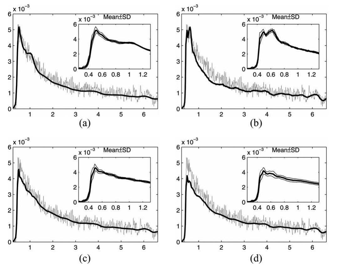 Figure 1 - from Single-Channel Blind Estimation of Arterial