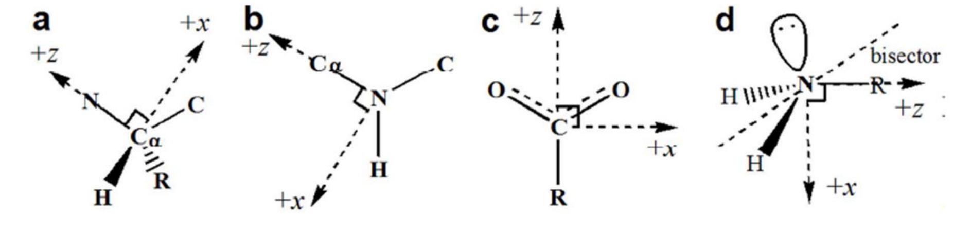 Figure 1 - from Polarizable atomic multipole-based AMOEBA