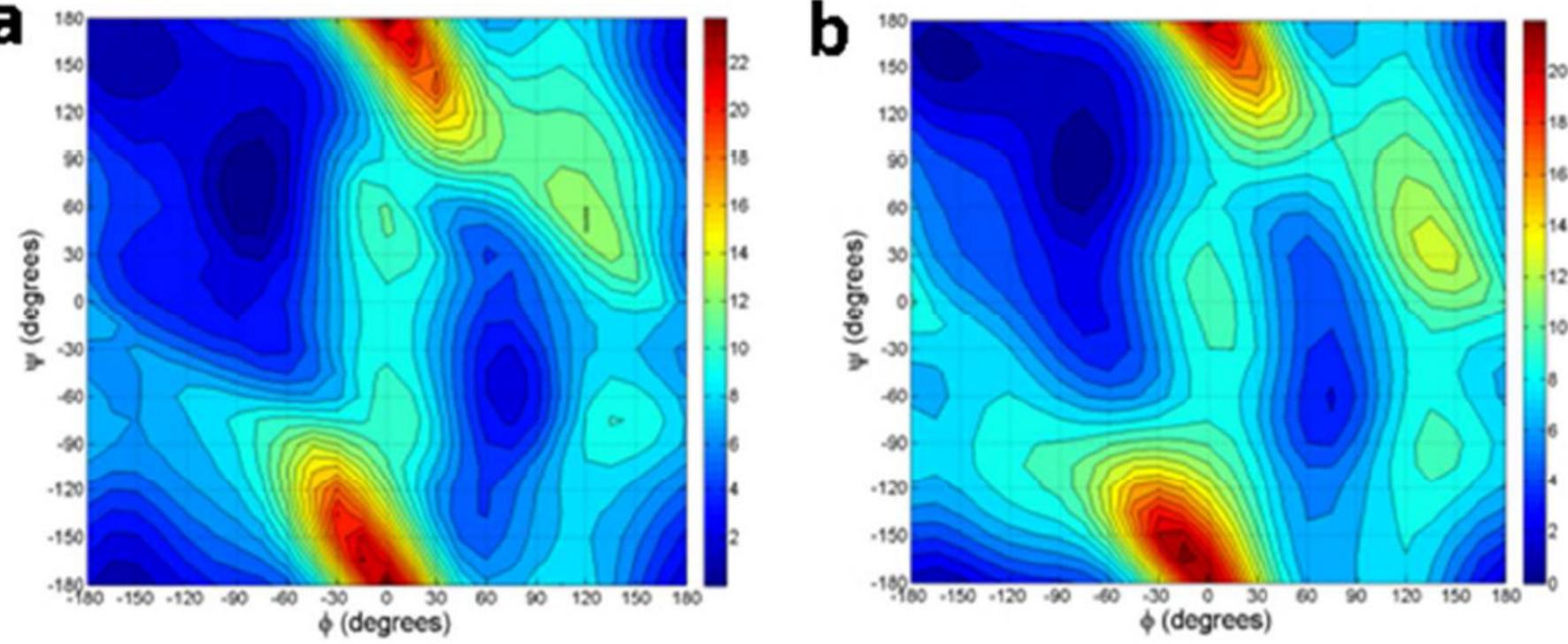 Figure 1 - from Polarizable atomic multipole-based AMOEBA