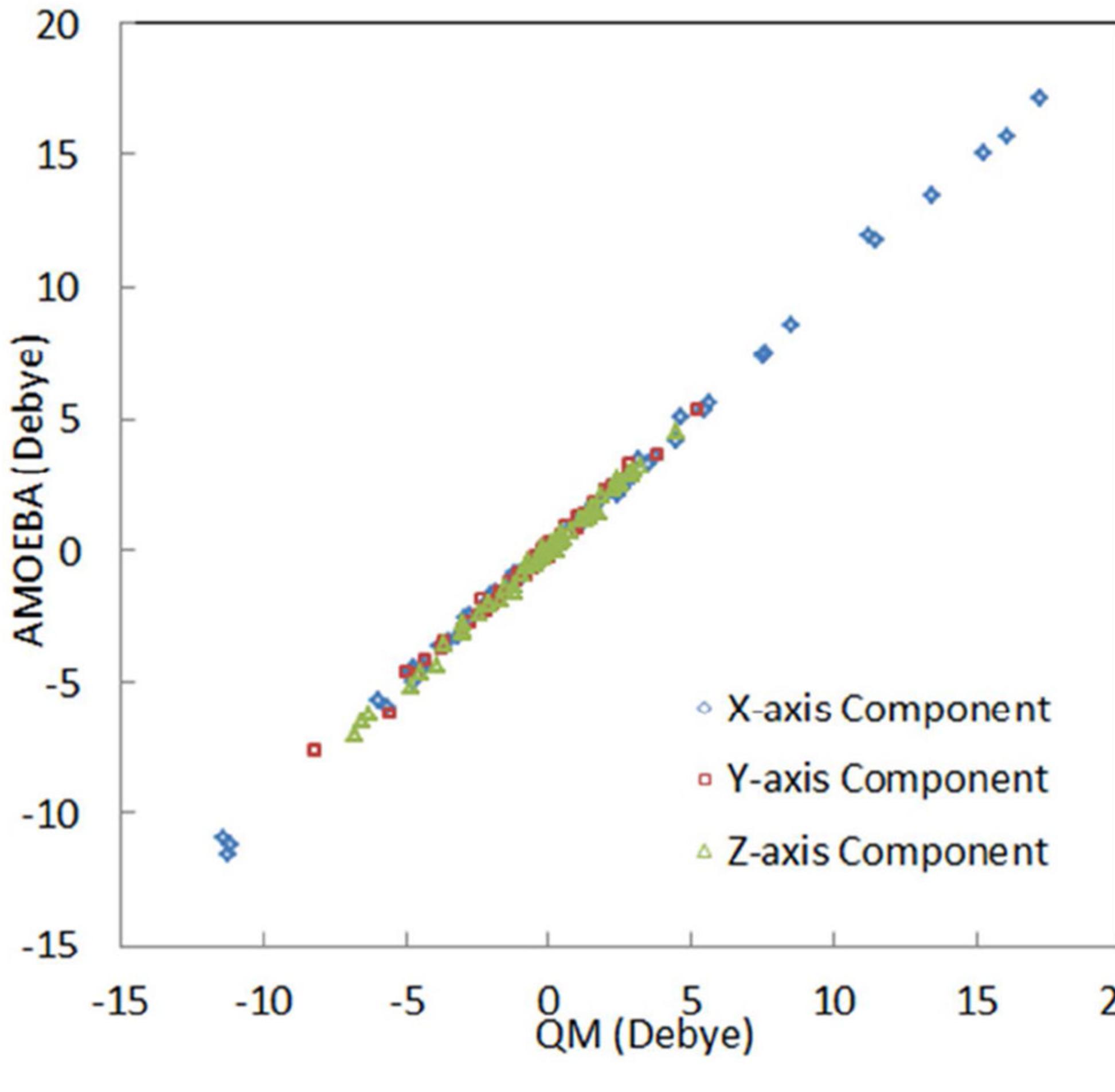 (PDF) Polarizable atomic multipole-based AMOEBA force field for proteins