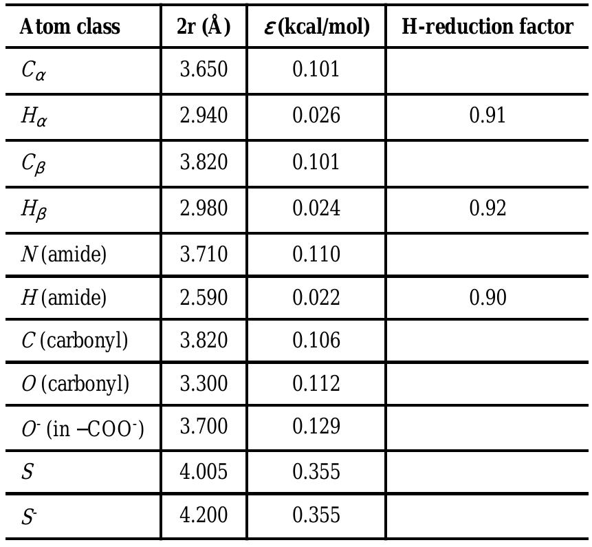 (PDF) Polarizable atomic multipole-based AMOEBA force field for proteins